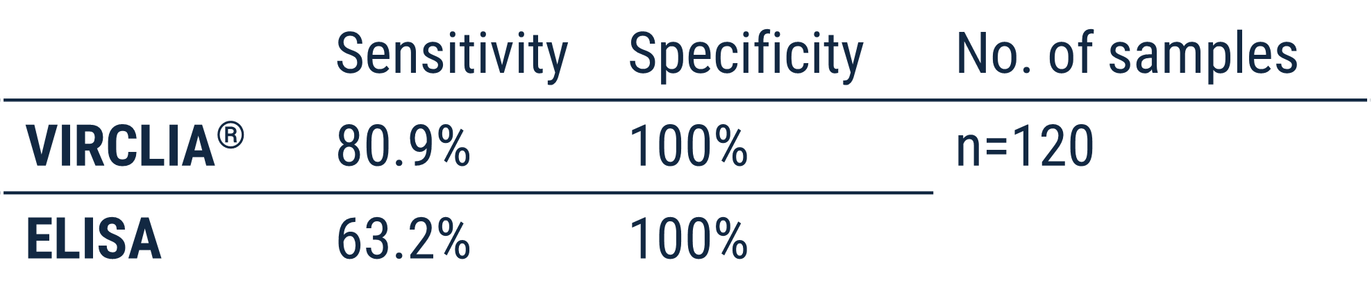 Specifications AG EORC