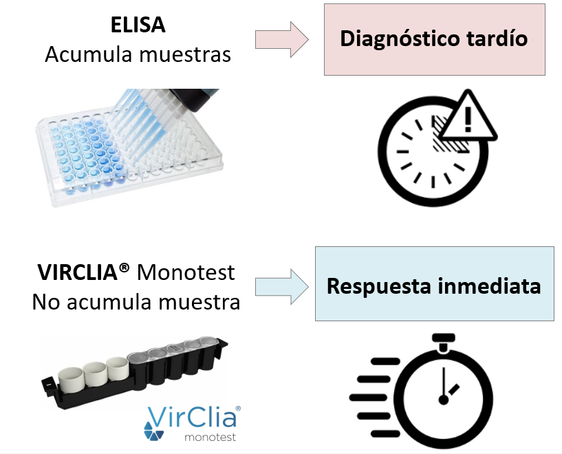 ELISA vs CLIA 3