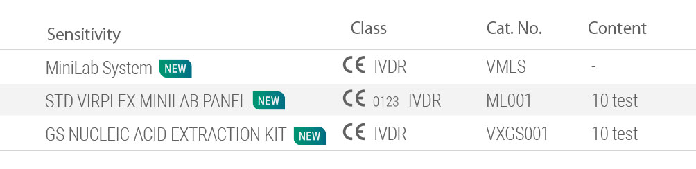 Ordering information VIRPLEX MiniLab